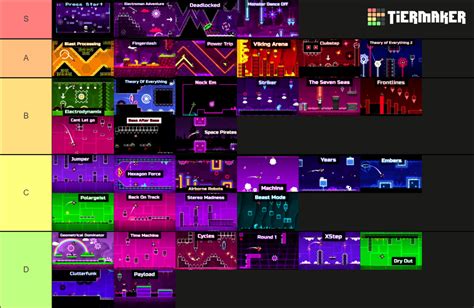 geometry dash tier list.